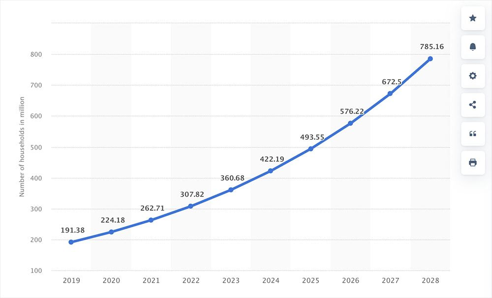 FPT Smart Home Dẫn Đầu Thị Trường Smart Home Việt Nam