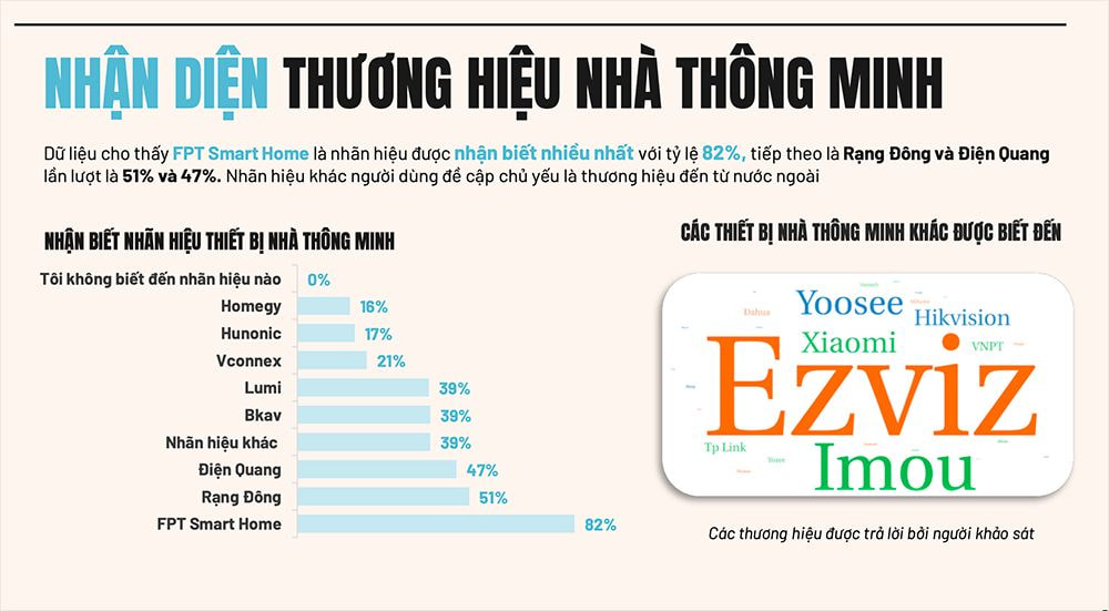 Image nhận biết nhãn hiệu thiết bị nhà thông minh
