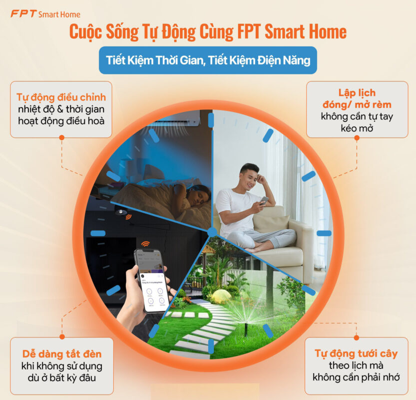 FSH – FPT Smart Home