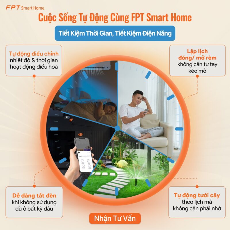 FSH – FPT Smart Home